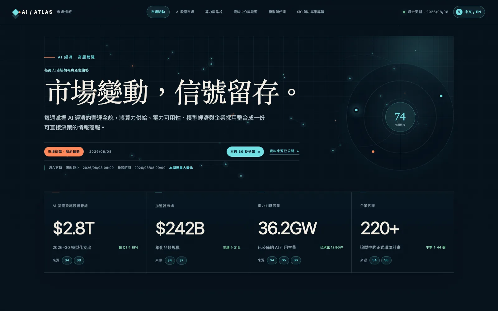 AI Market Atlas homepage interface